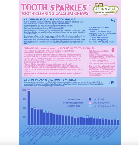 Tooth Sparkles 60 Pack - Tooth Cleaning Chews - Jack N Jill